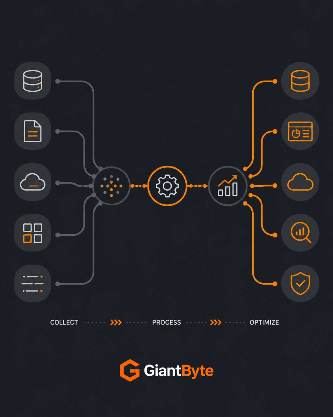 Abstract illustration of a digital data pipeline with orange nodes and connecting lines, representing optimized data flow.