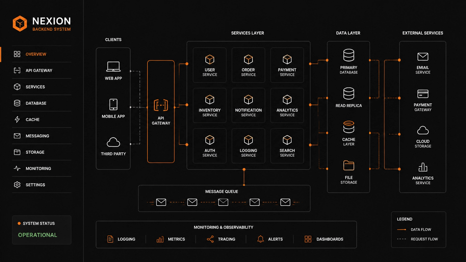 A clean, minimalist geometric illustration showing a structured digital grid with orange highlights, representing the organized and artist-controlled backend system.