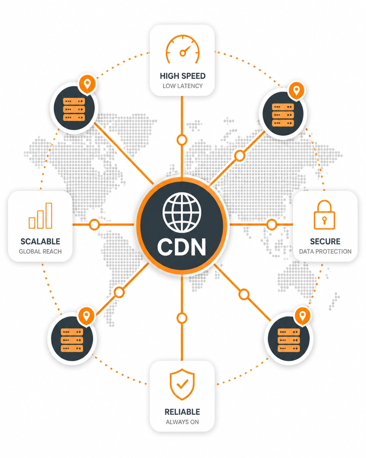 Minimalist vector illustration of a high-speed data network, representing global CDN distribution and technical connectivity.