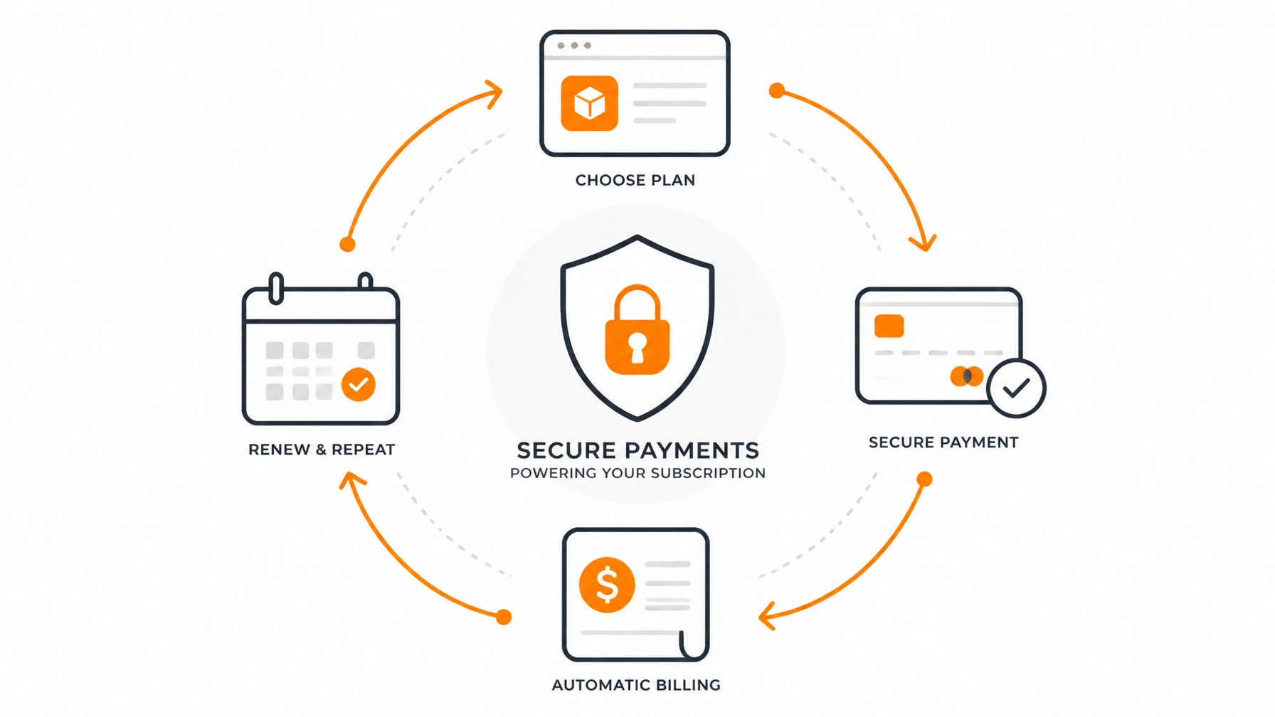 Minimalist abstract illustration of secure digital payment and financial flow