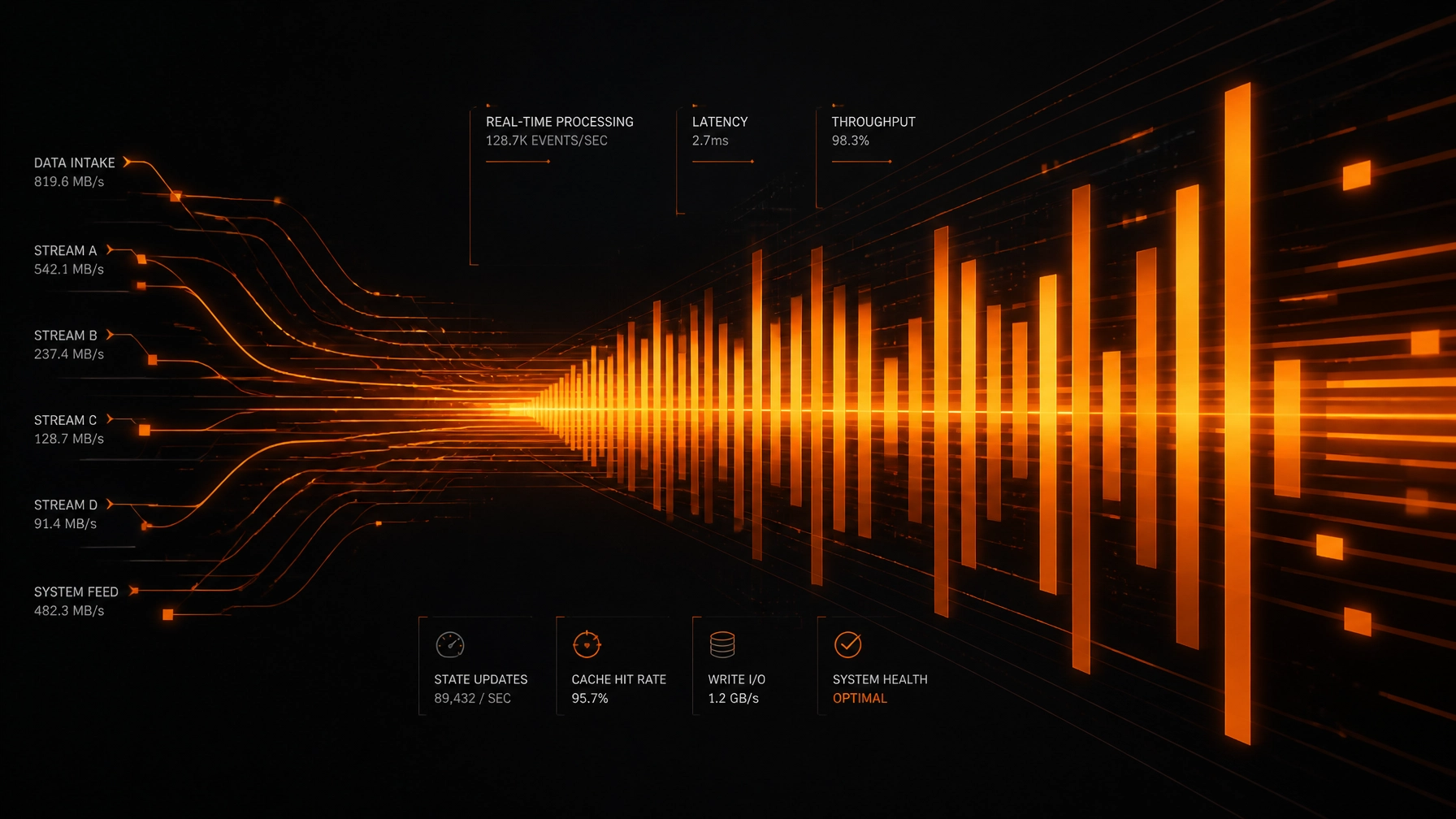 Abstract visualization of rapid data flow and performance optimization in orange and dark charcoal
