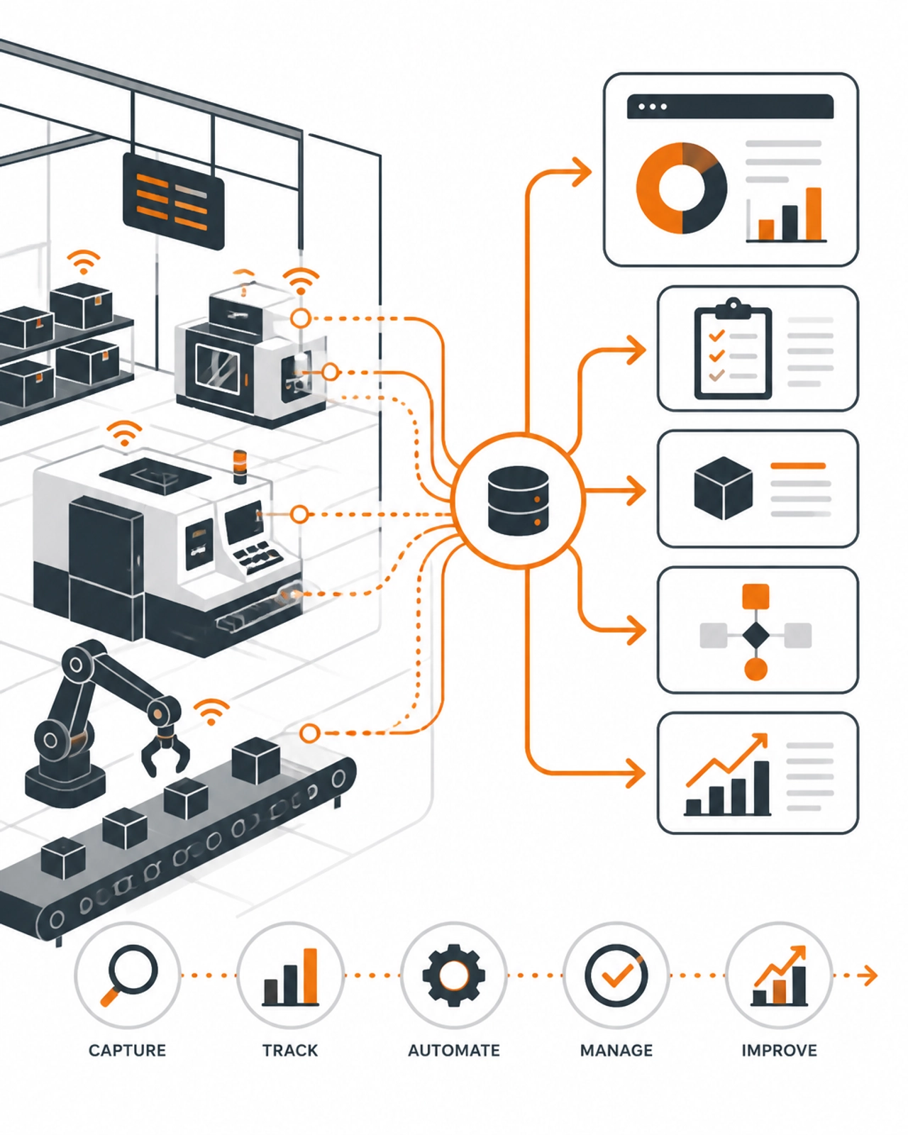 Abstract digital manufacturing data flow illustration